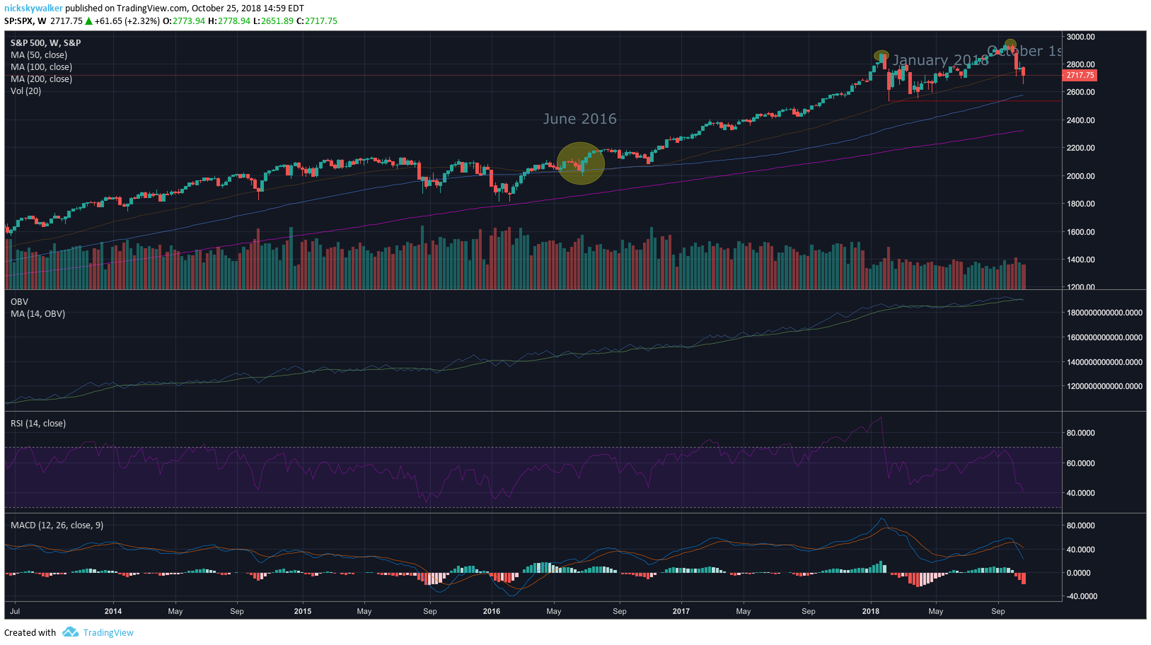 sp5yrs.png