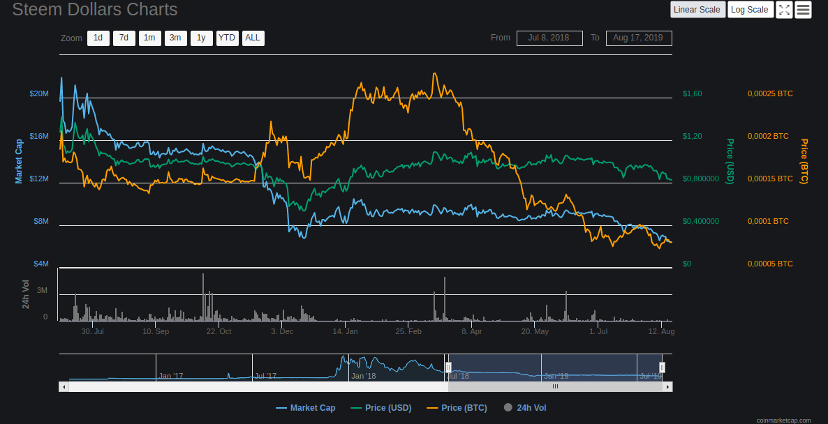 Opera Snapshot_20190817_180936_coinmarketcap.com.png