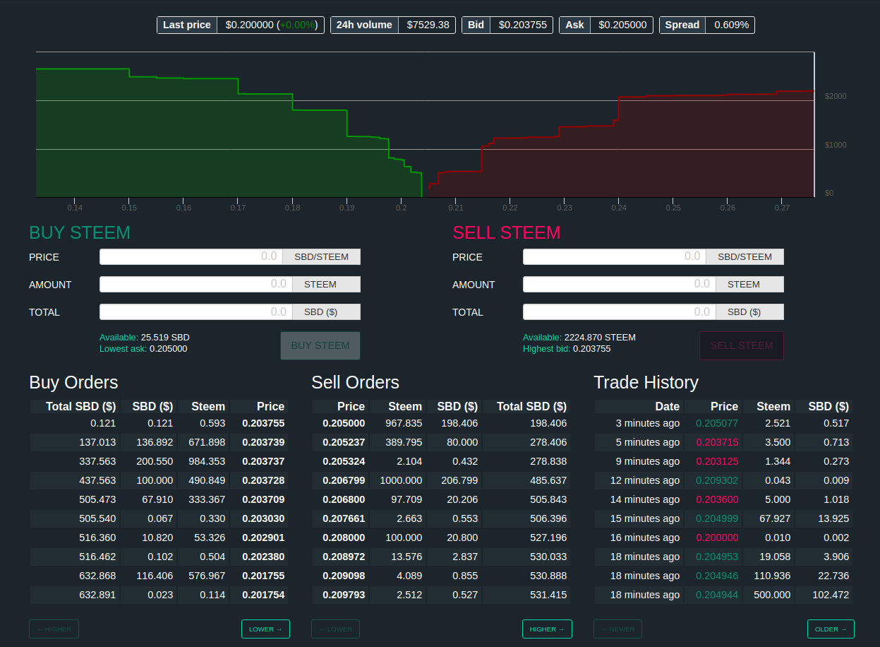 Opera Snapshot_20190817_162716_steemitwallet.com.png