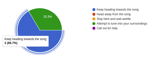 day_170_results.png