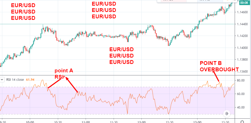 EURUSD 1.14388 ▲ 1.38.png
