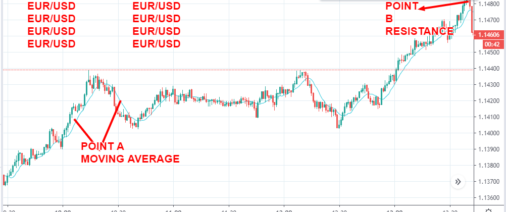 EURUSD 1.14393 ▲ 1.38.png