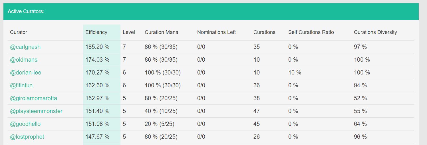 top curations.JPG