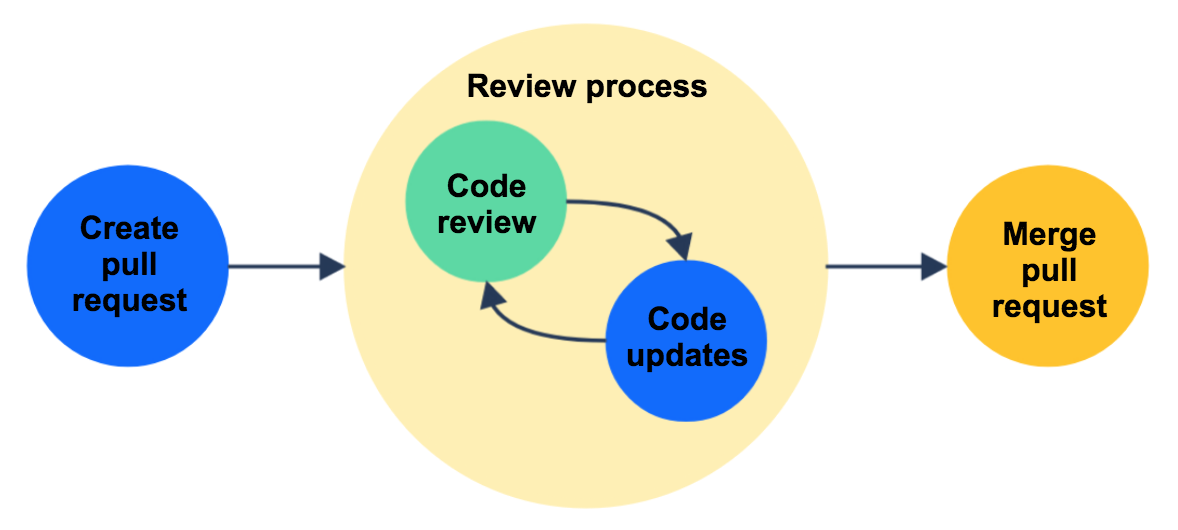 review_process.png