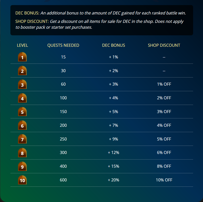 Screenshot_20190731 Splinterlands Collect, Trade, Battle 10.png