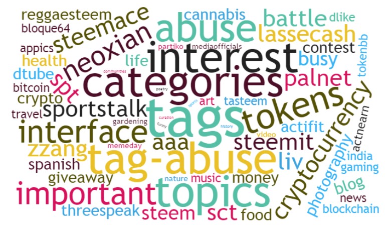 the mystery of the 10 tags.jpg