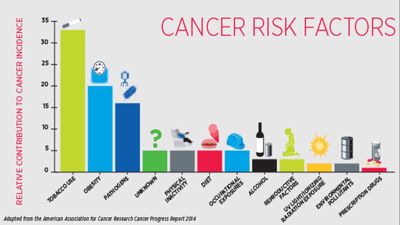 CancerLife.jpg