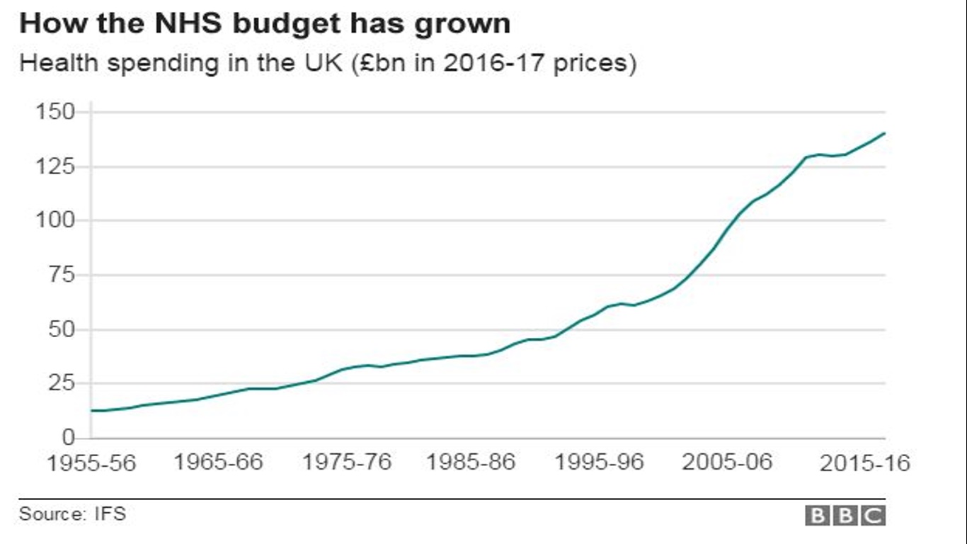 NHSBudget.jpg