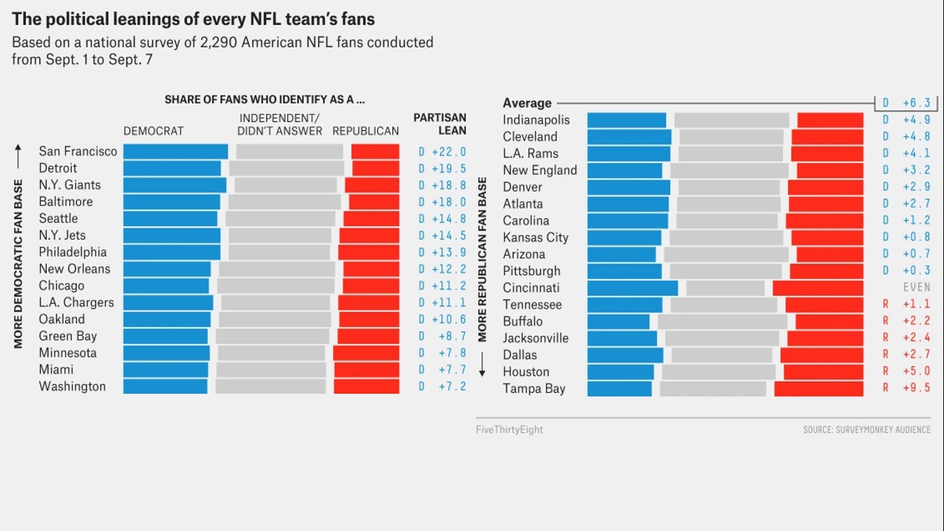 PoliticalNFLfanbase.jpg