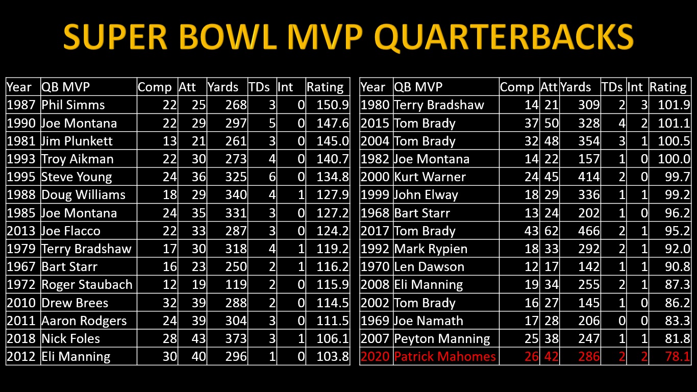 SUPER_QB_MVPs.jpg
