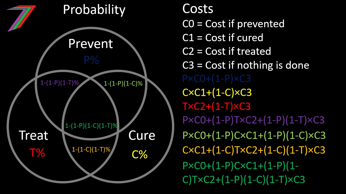 ProbCosts.jpg
