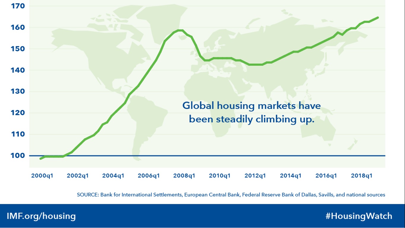 HousePrice_UP_World.jpg