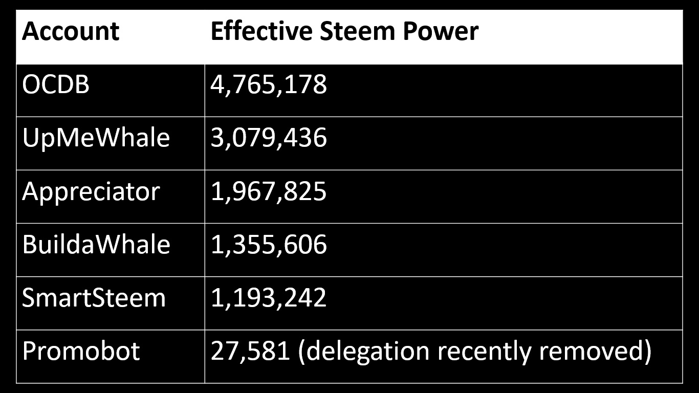 STEEMPOWERbot.jpg