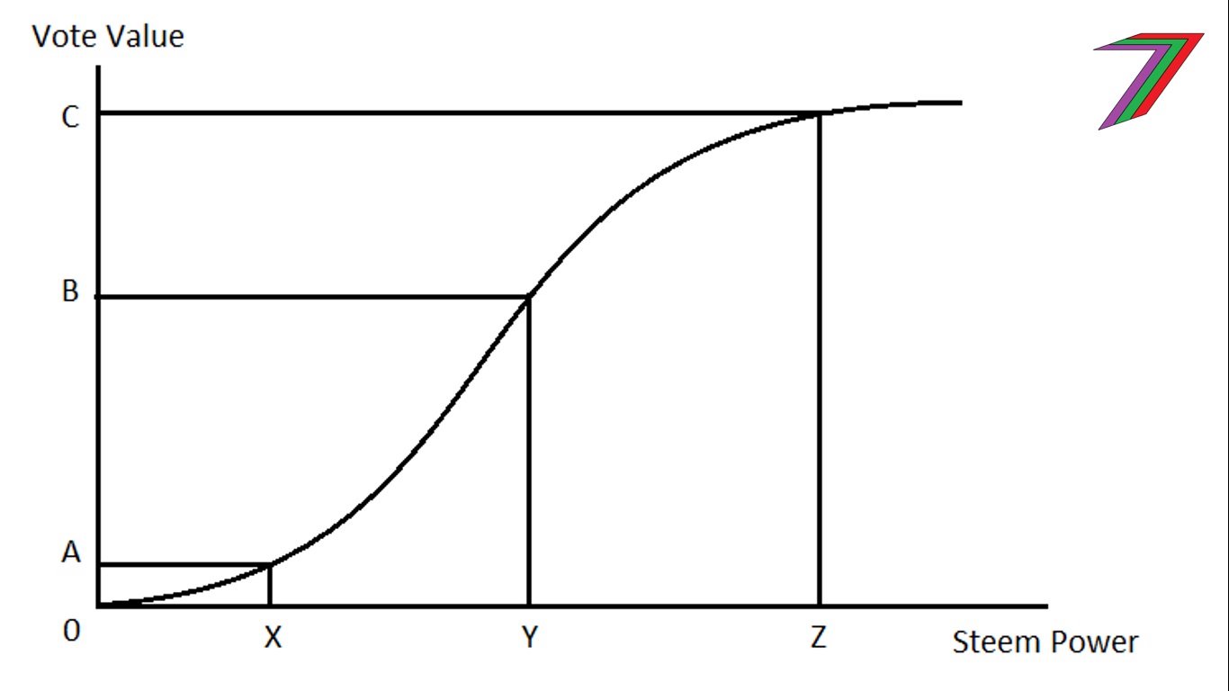 Sigmoidal.jpg