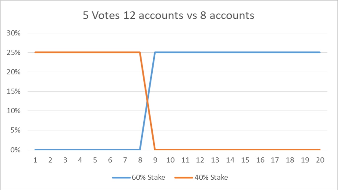 5CountSplit.jpg