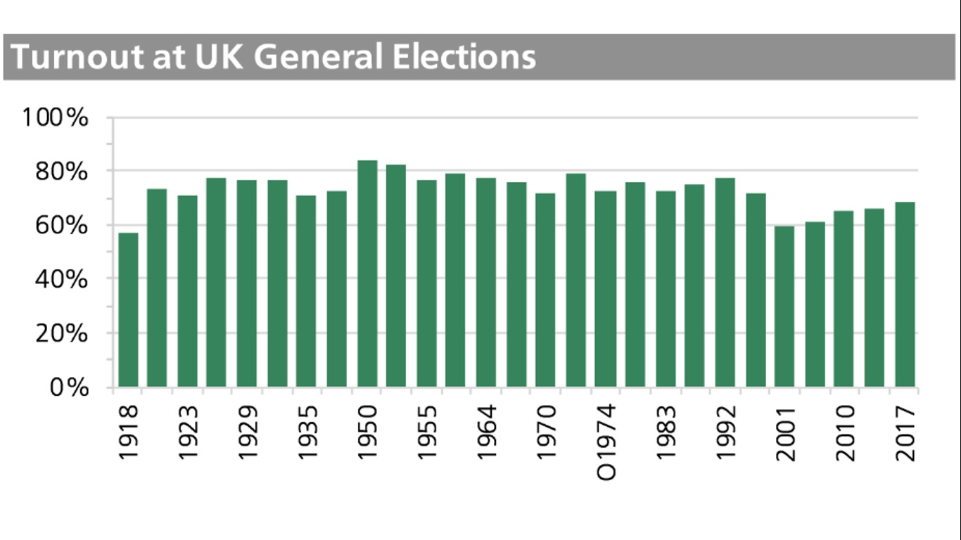 ElectionTurnOut.jpg