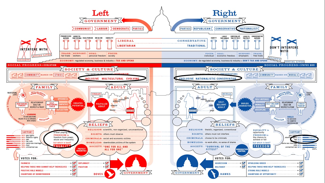 LEFTRIGHTGloNat.jpg