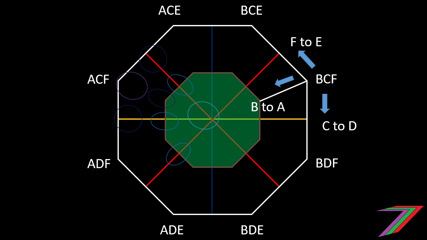Octagon_Explained.jpg