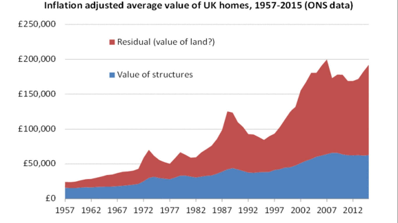Land_House.jpg