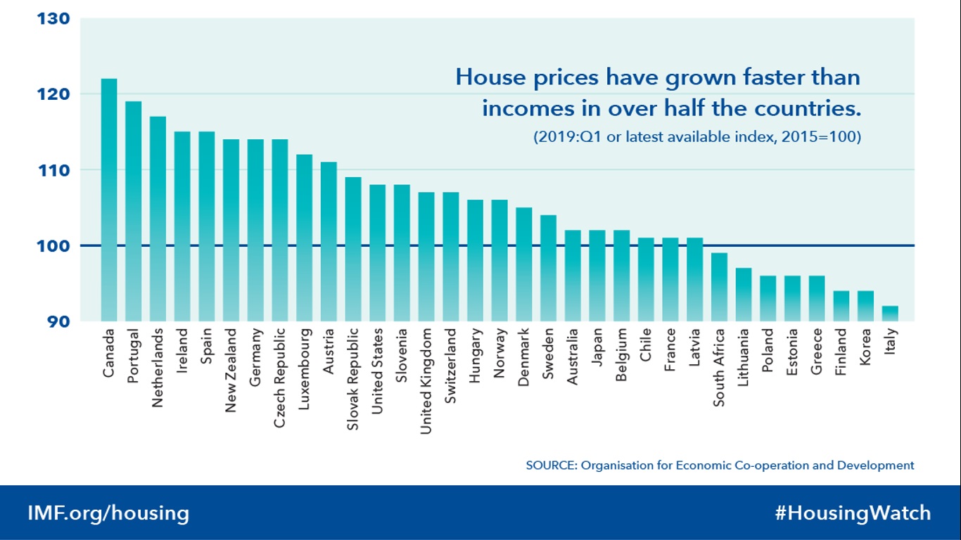 HouseRiseFasterthanIncome.jpg