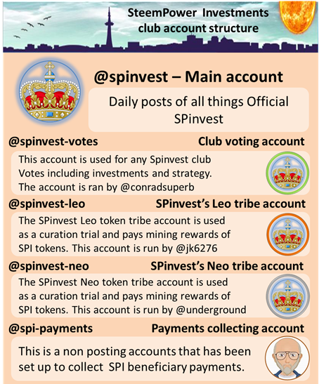 @spinvest/the-importance-of-funds-for-cryptocurrency