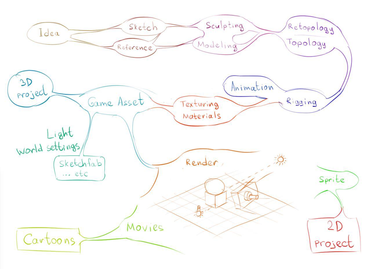 mind_map.jpg