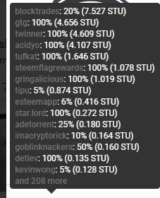 Votes