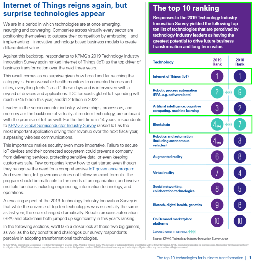 top ten technologies for business transformation.png