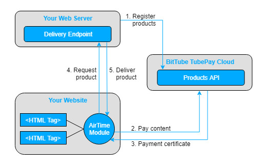 TubePay.jpg