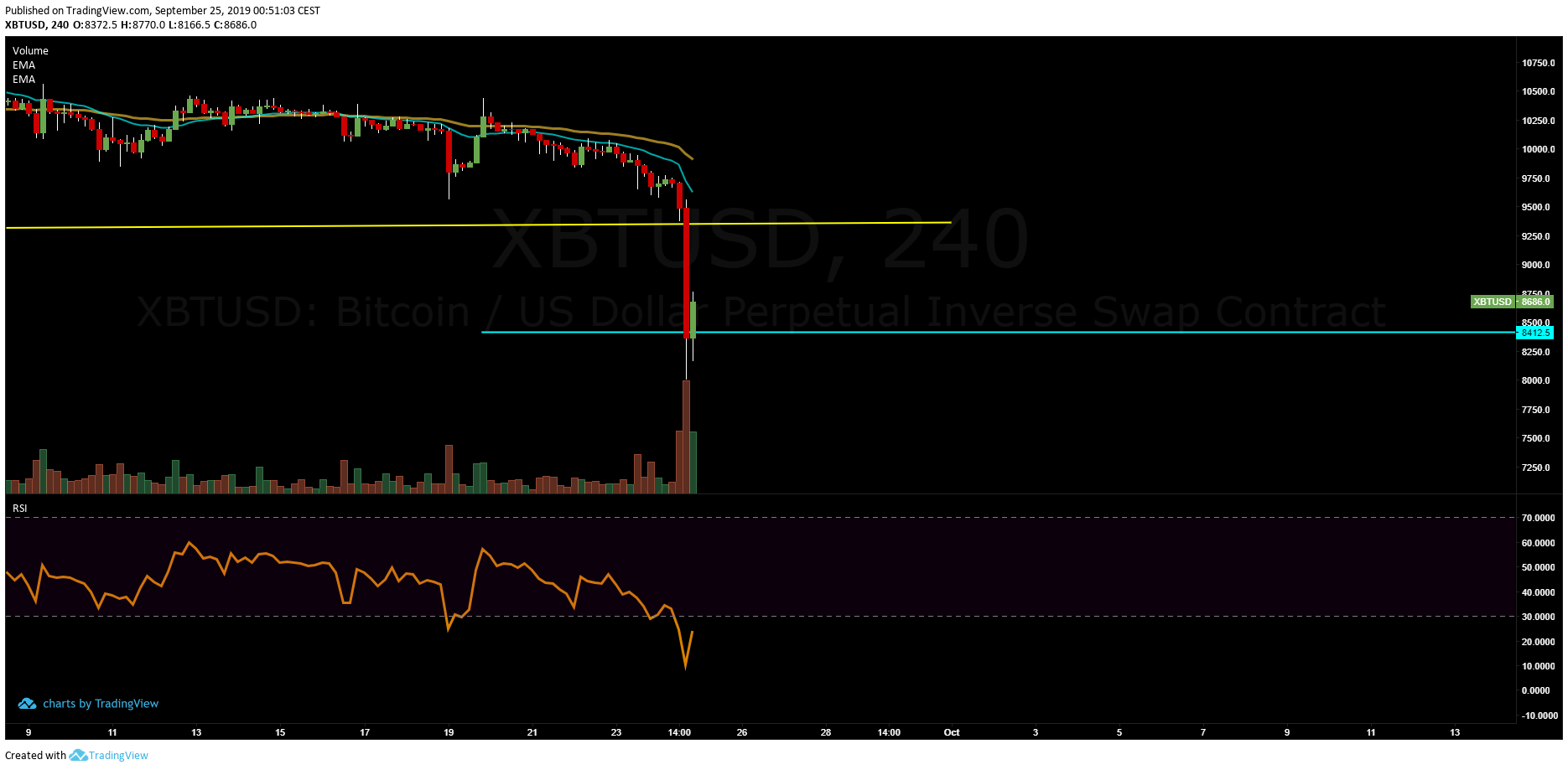 btc4H long240919.png