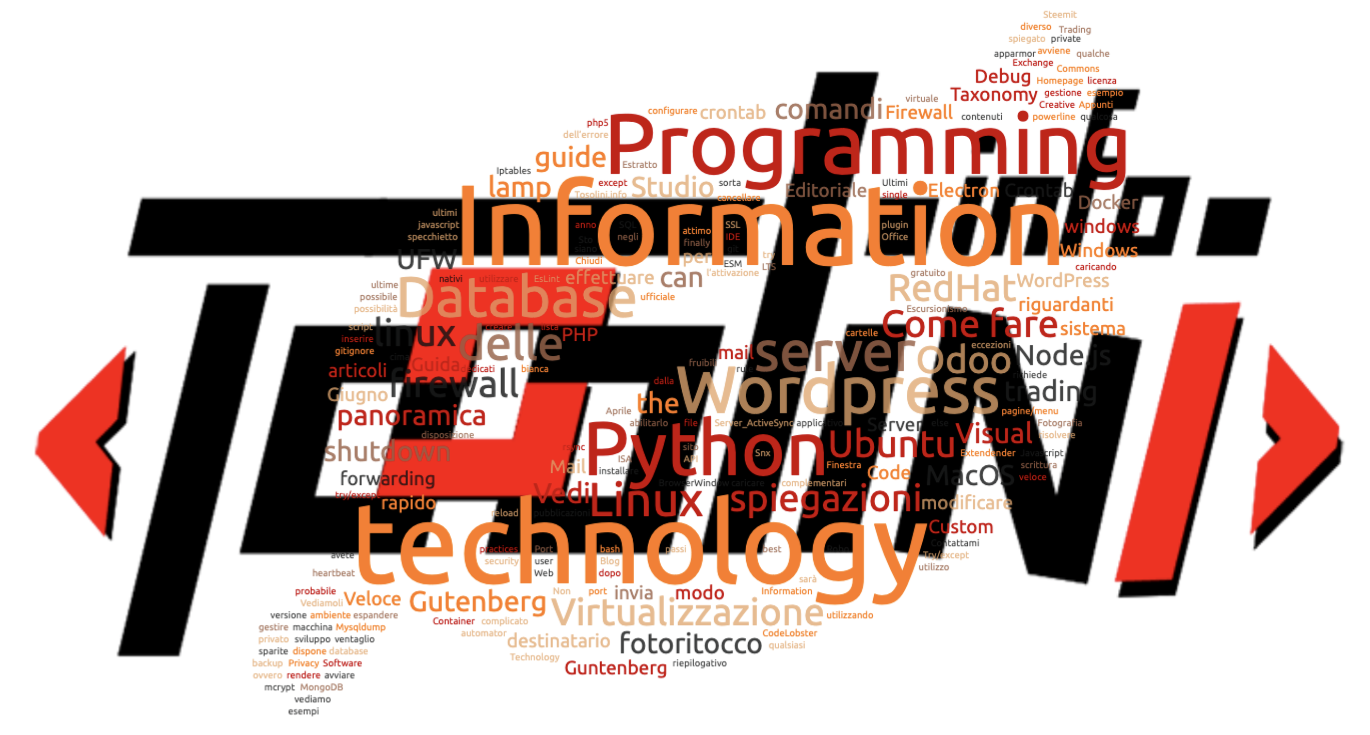wordcloud