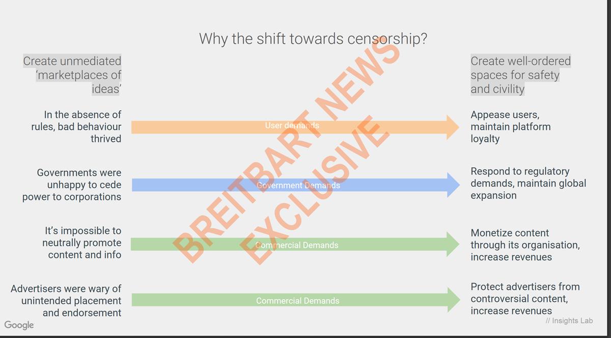 censoring for cash and appeasing government