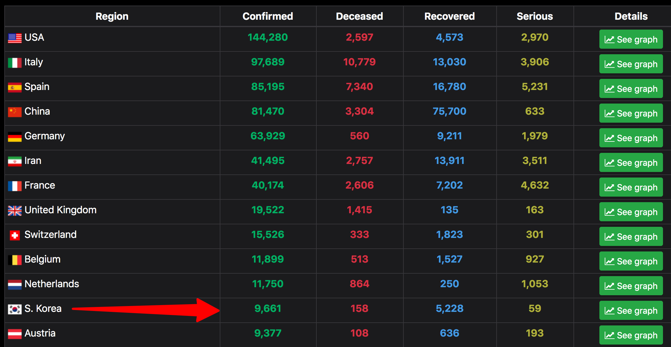 Coronavirus Live Stats Total Cases Deaths from COVID19 Pandemic.png