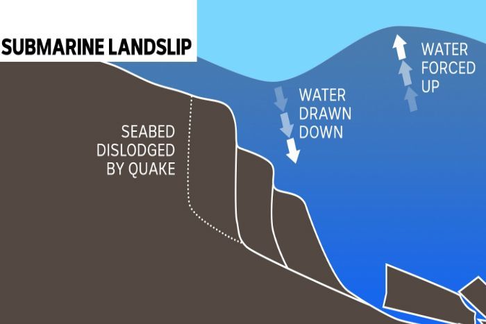 Submarine landslide.jpg