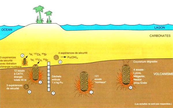 moruroa2 atoll diagram.jpg