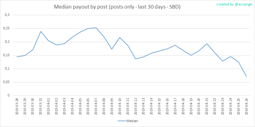 medianpostpayoutapril2019.png