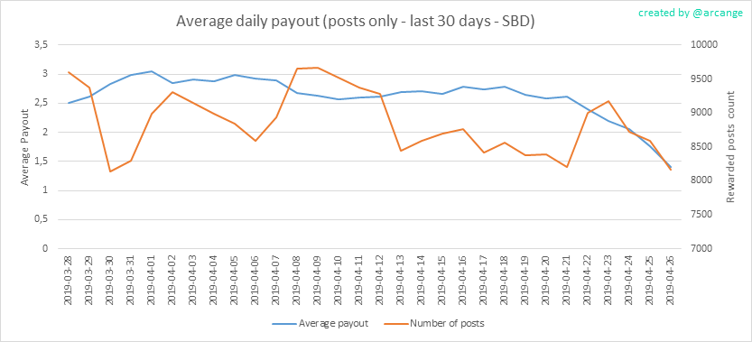 meaveragepostpayoutapril2019.png