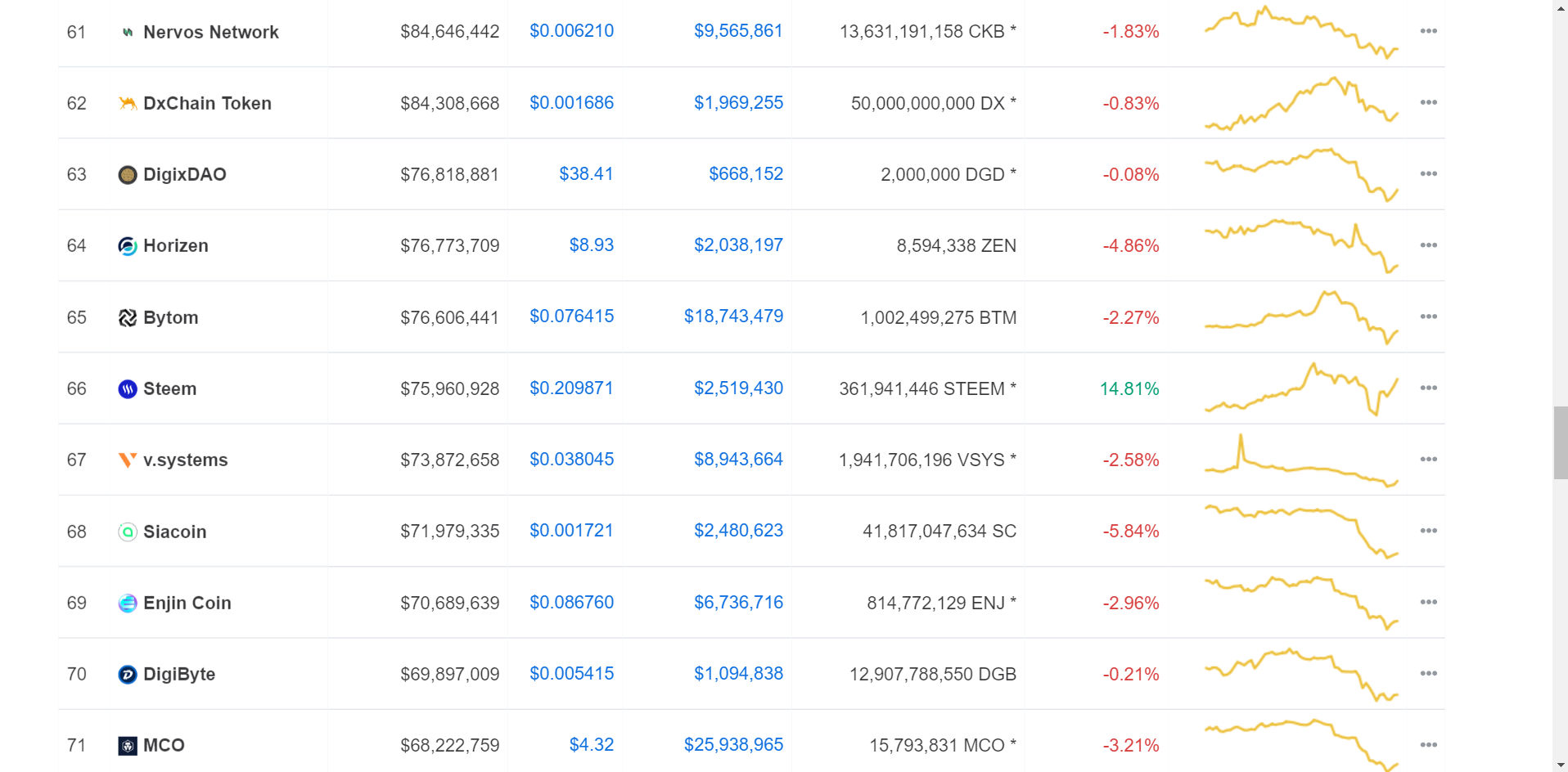 coinmarketcapsteem200310.jpg