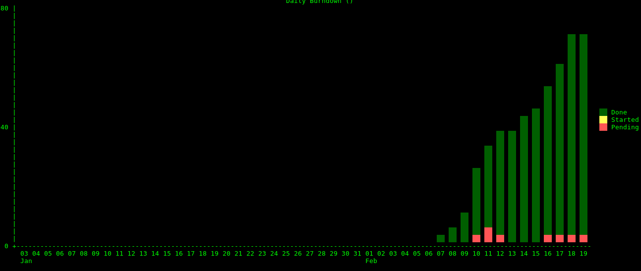 Screenshot from 2019-02-19