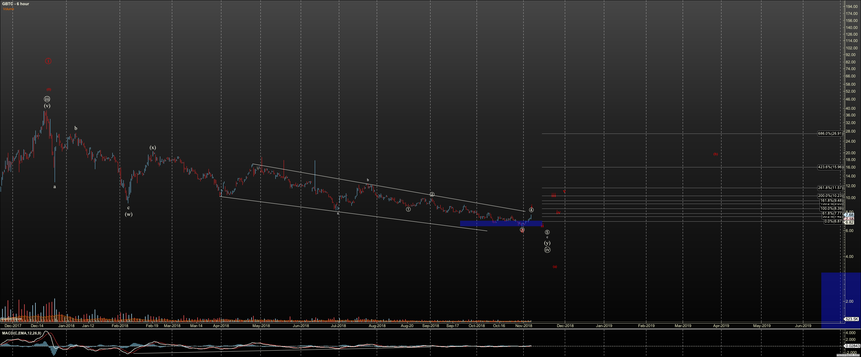 GBTC Primary Analysis Nov06 2004 PM 6 hour.png
