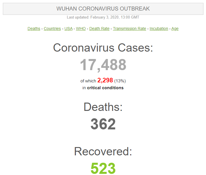 FireShot Capture 008 Coronavirus Update_ 17,488 Cases and 362 Deaths from the Wuhan China _ www.worldometers.info.png