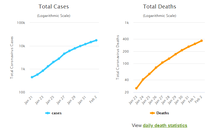 FireShot Capture 009 Coronavirus Update_ 17,488 Cases and 362 Deaths from the Wuhan China _ www.worldometers.info.png